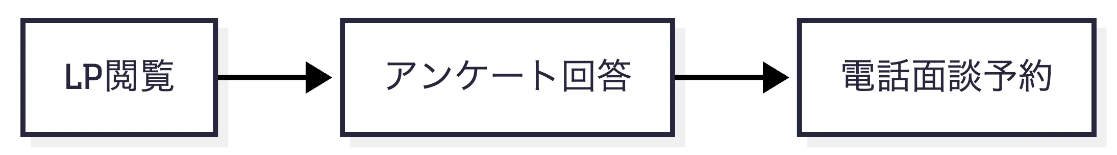 導入前のファネル図